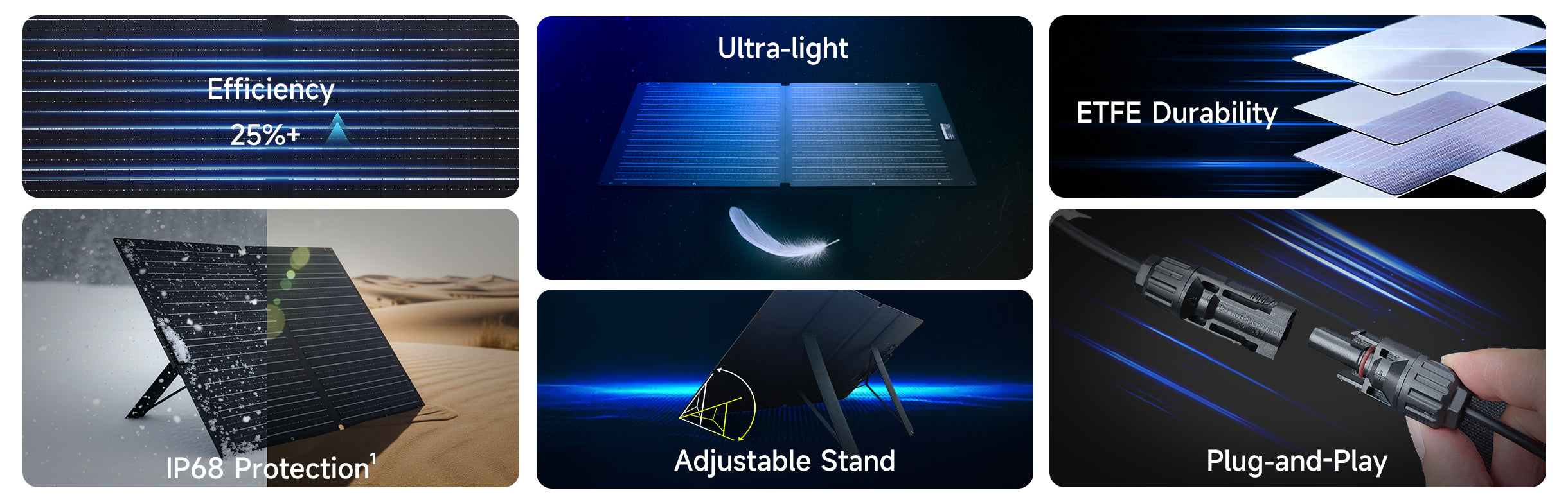 ALLPOWERS Generador Solar 1800W (R1500 + SOLAX SE100 Panel Solar 100W)