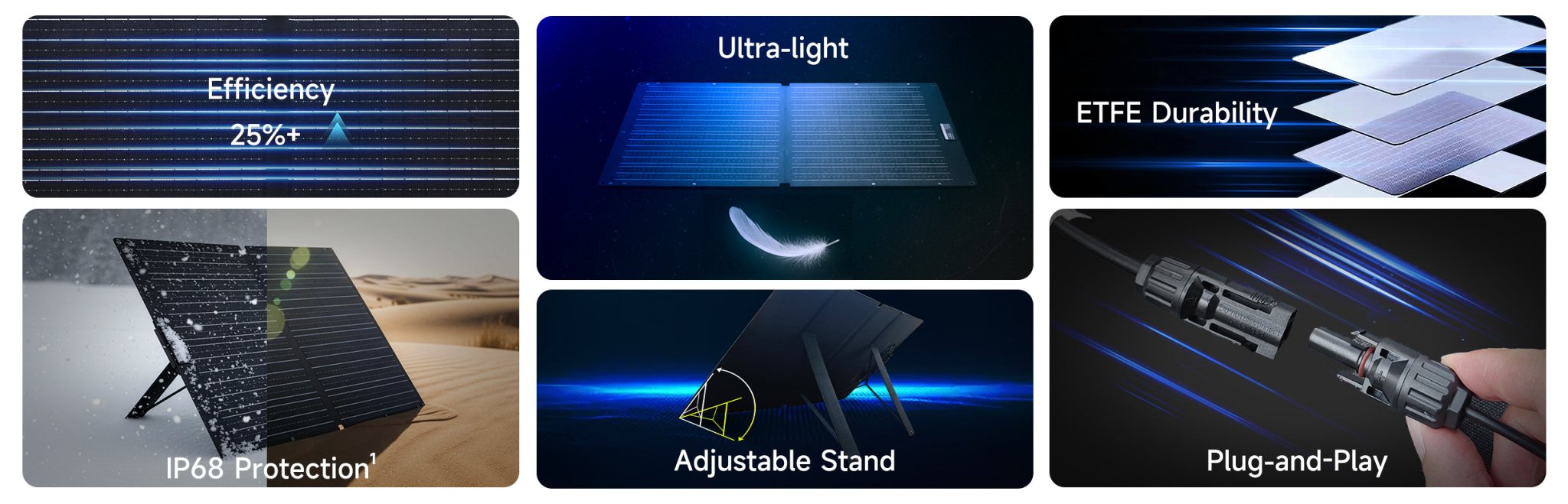ALLPOWERS Generador Solar 1800W (R1500 + SOLAX SE100 Panel Solar 100W)