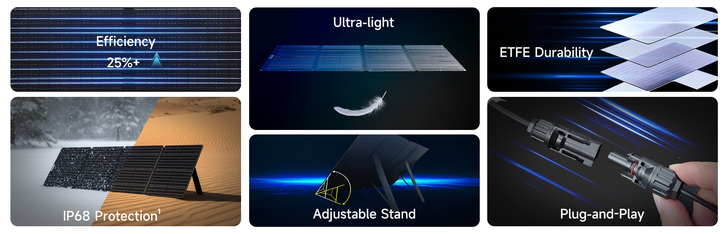 ALLPOWERS Generador Solar 1800W (R1500 + SOLAX SE200 Panel Solar 200W)