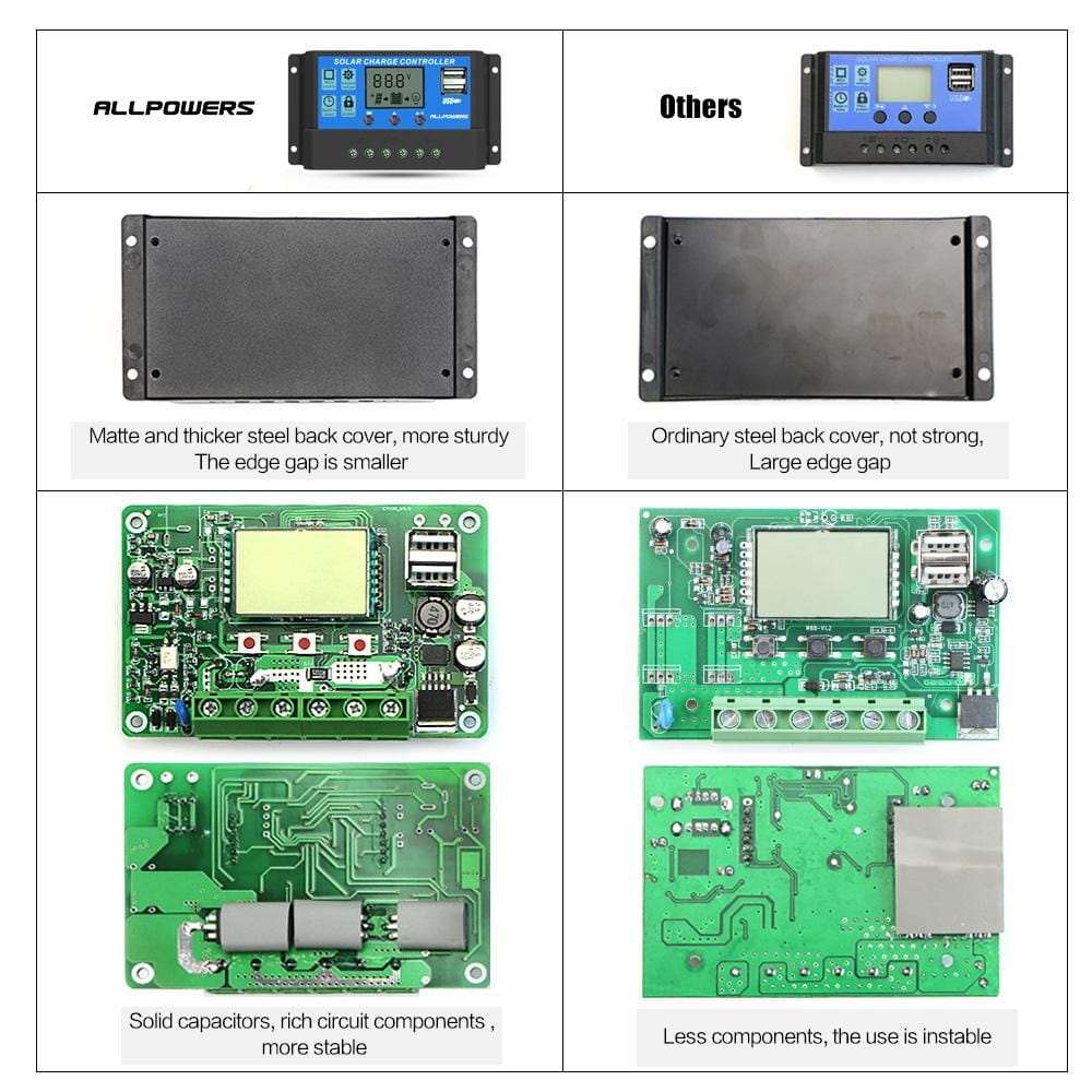 ALLPOWERS Controlador de cargador solar 20A