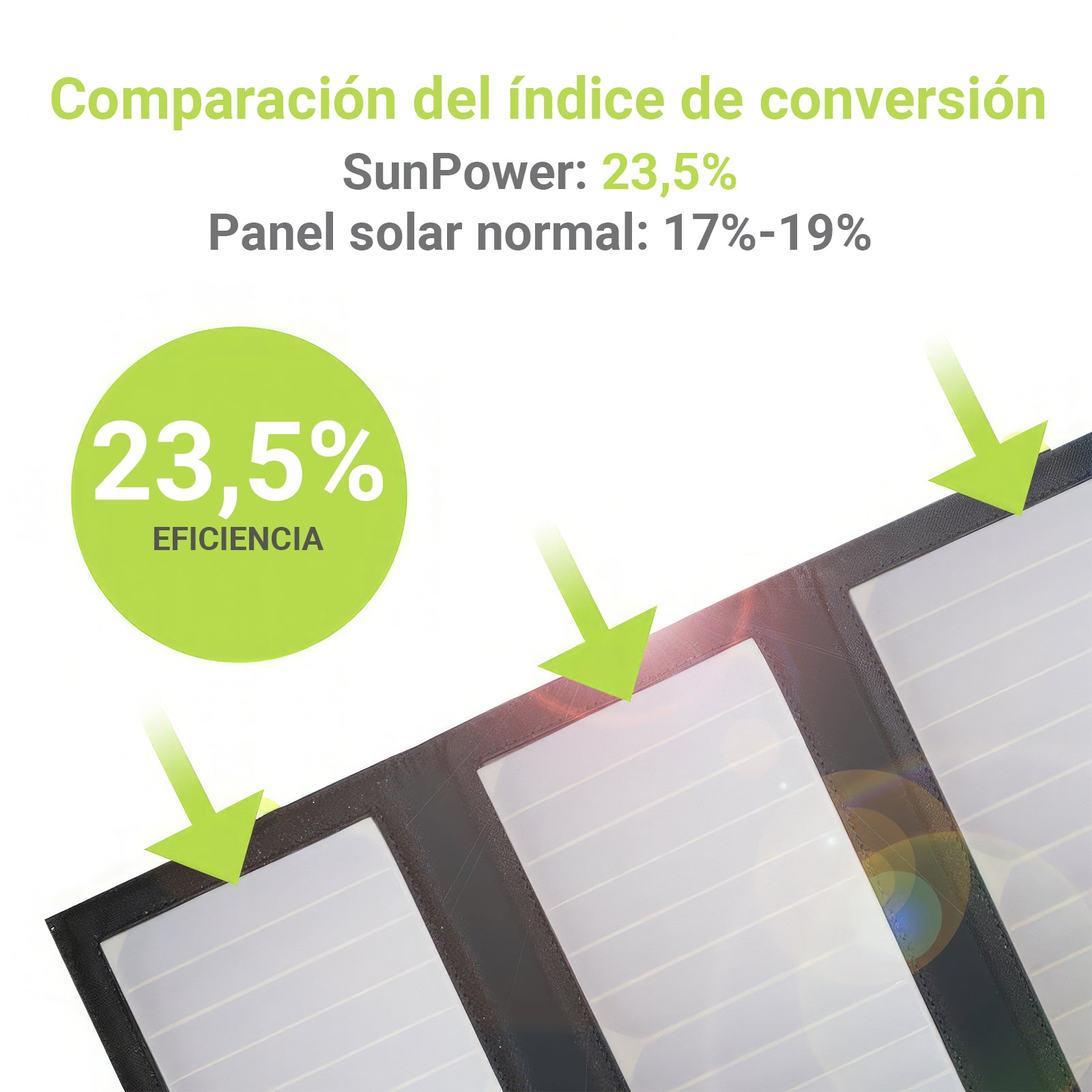 ALLPOWERS SP002 Placa Solar Batería Incorporada de 10000mAh 5V 21W