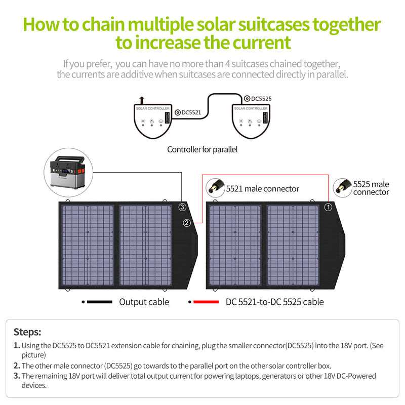 ALLPOWERS Generator Solar 200W (S200 + SP020 60W Panel Solar)