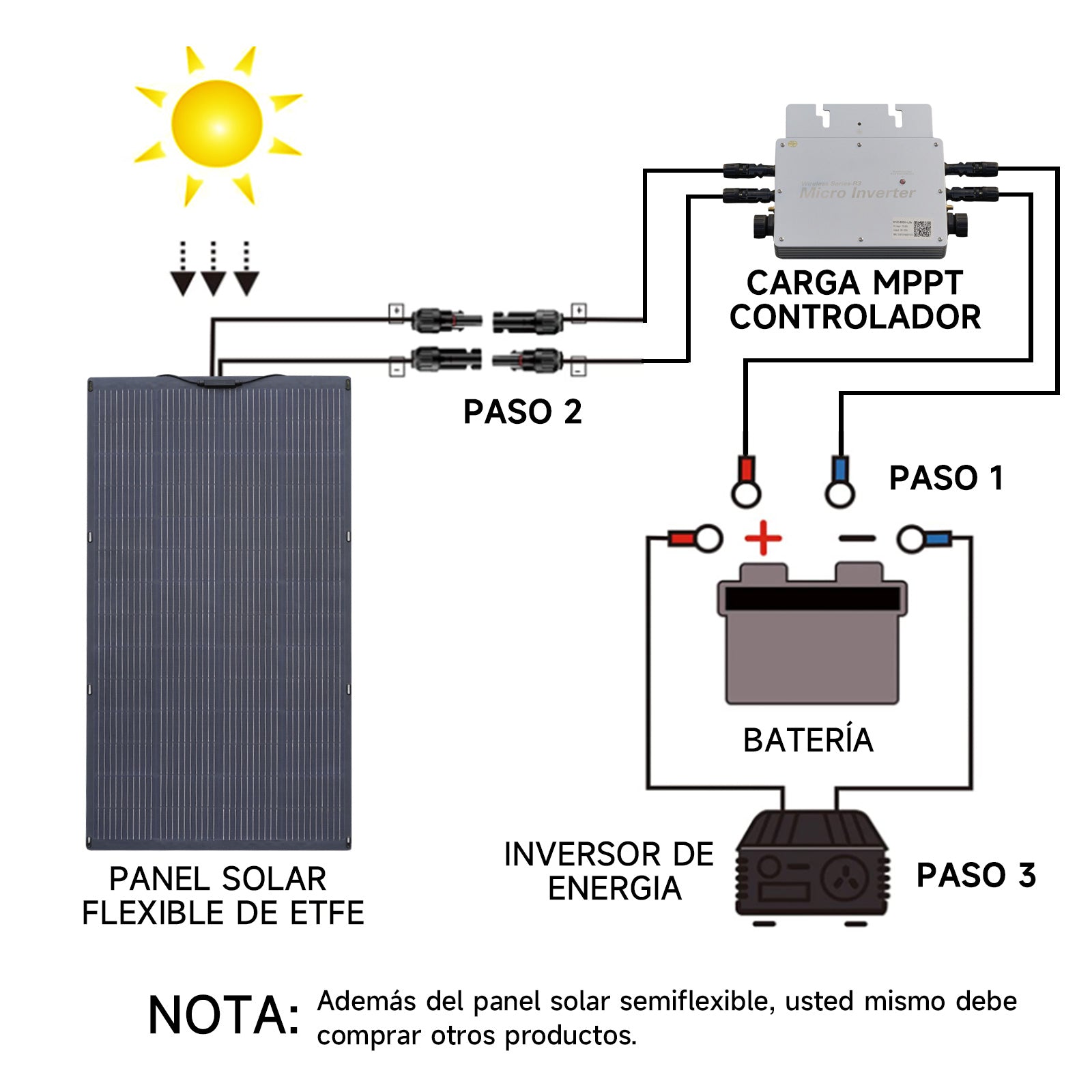 ALLPOWERS SF200 Placa Solar Portátil Flexible 200W