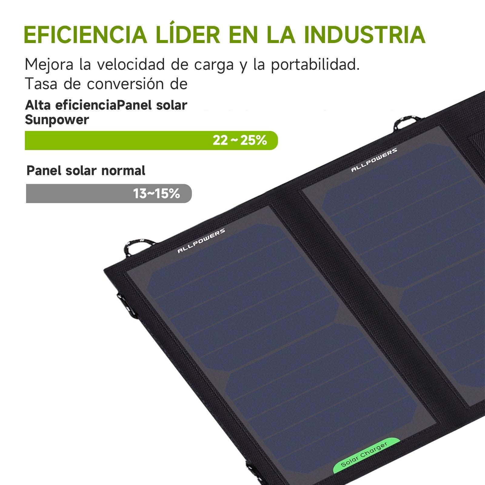 ALLPOWERS Cargador solar 5V 10W