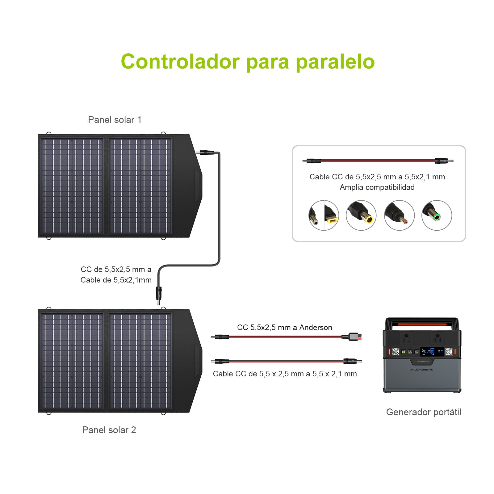 ALLPOWERS SP020 Placa Solar Portátil Monocristalino 60W