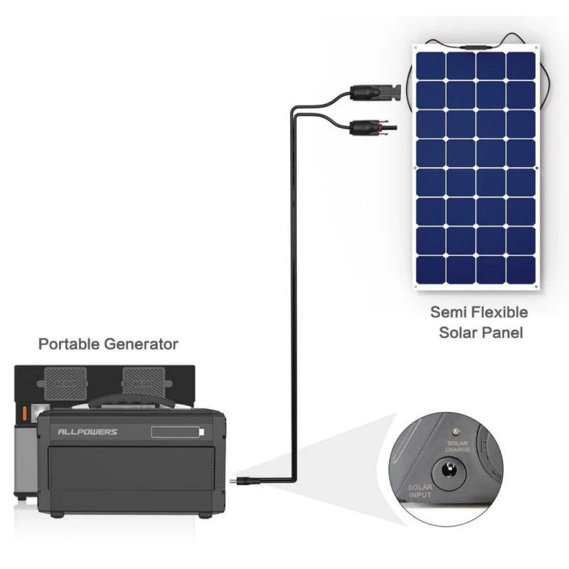 ALLPOWERS Cable de extensión solar con 5521 Conector (1,5 M 16 AWG)