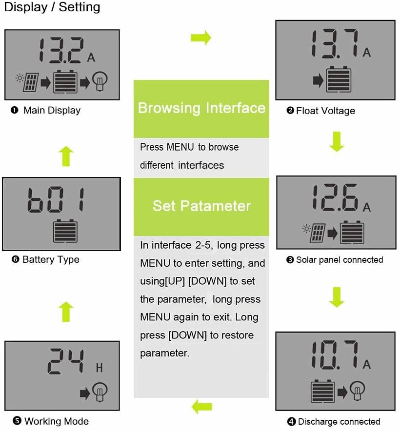 ALLPOWERS Controlador de cargador solar 20A