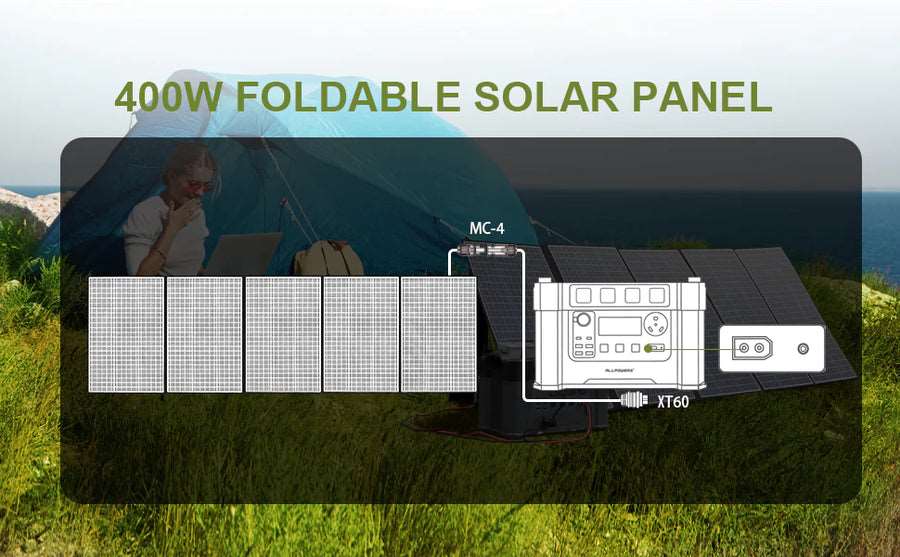 ALLPOWERS Generador Solar 2000W (S2000 + SP037 Panel Solar 400W)