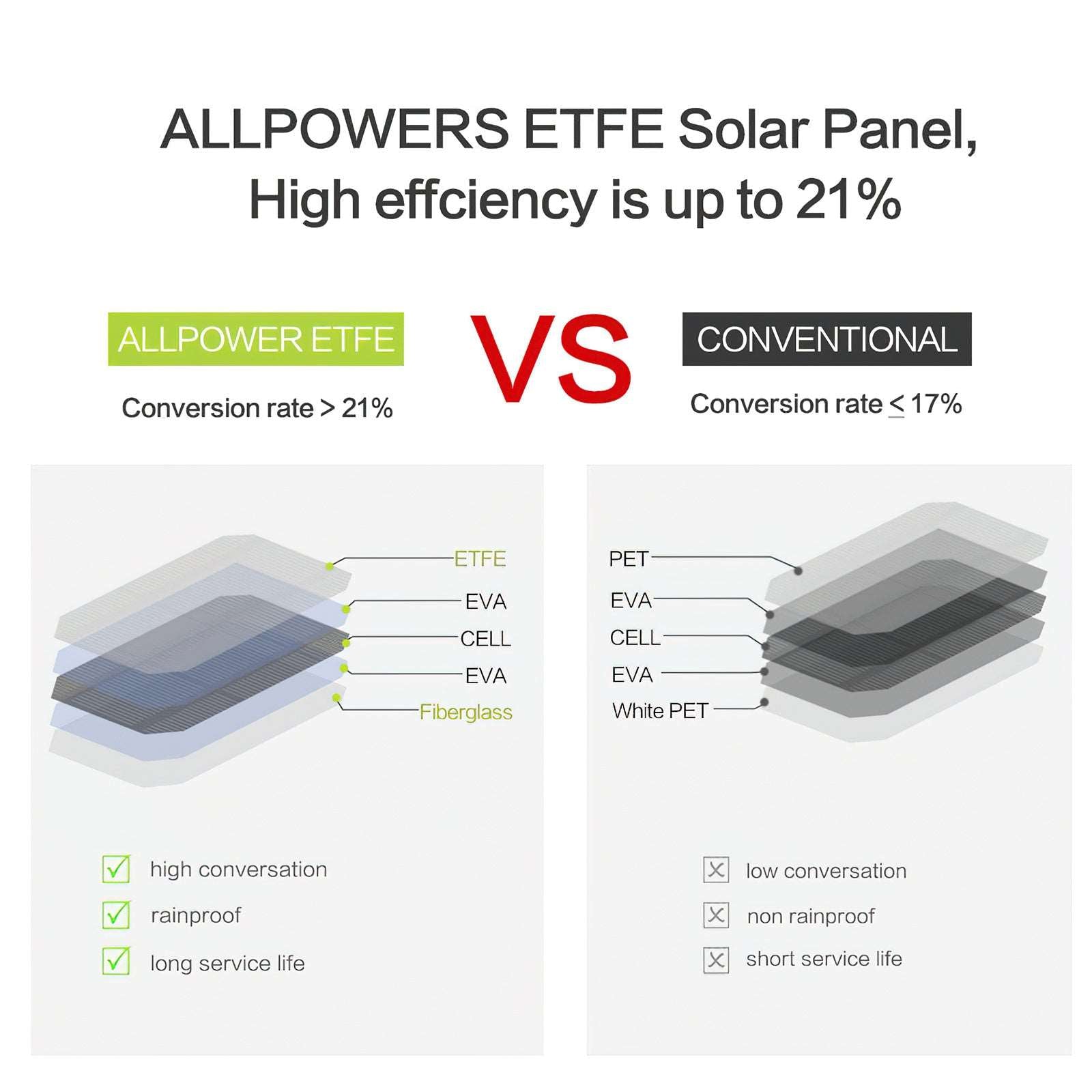 ALLPOWERS Panel Solar de Camuflaje 5V 21W