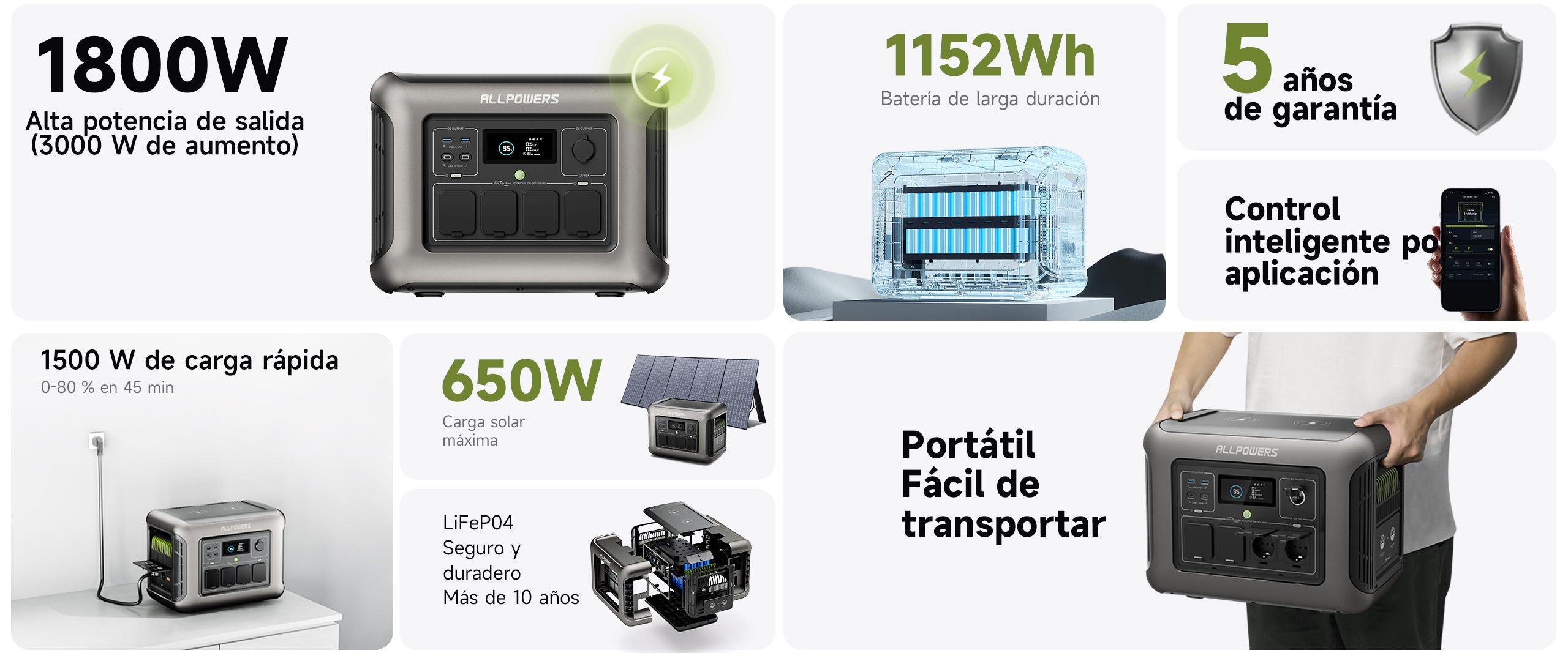 Características de ALLPOWERS R1500