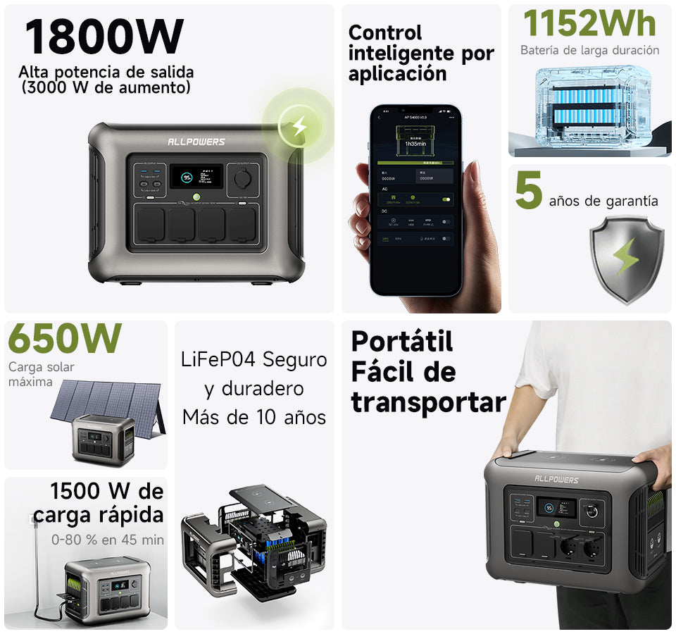 Características de ALLPOWERS R1500