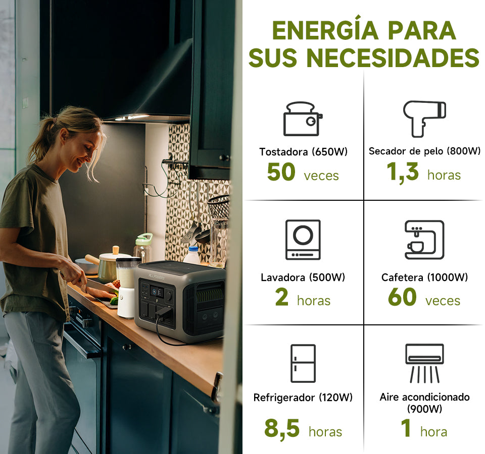 Características de ALLPOWERS R1500