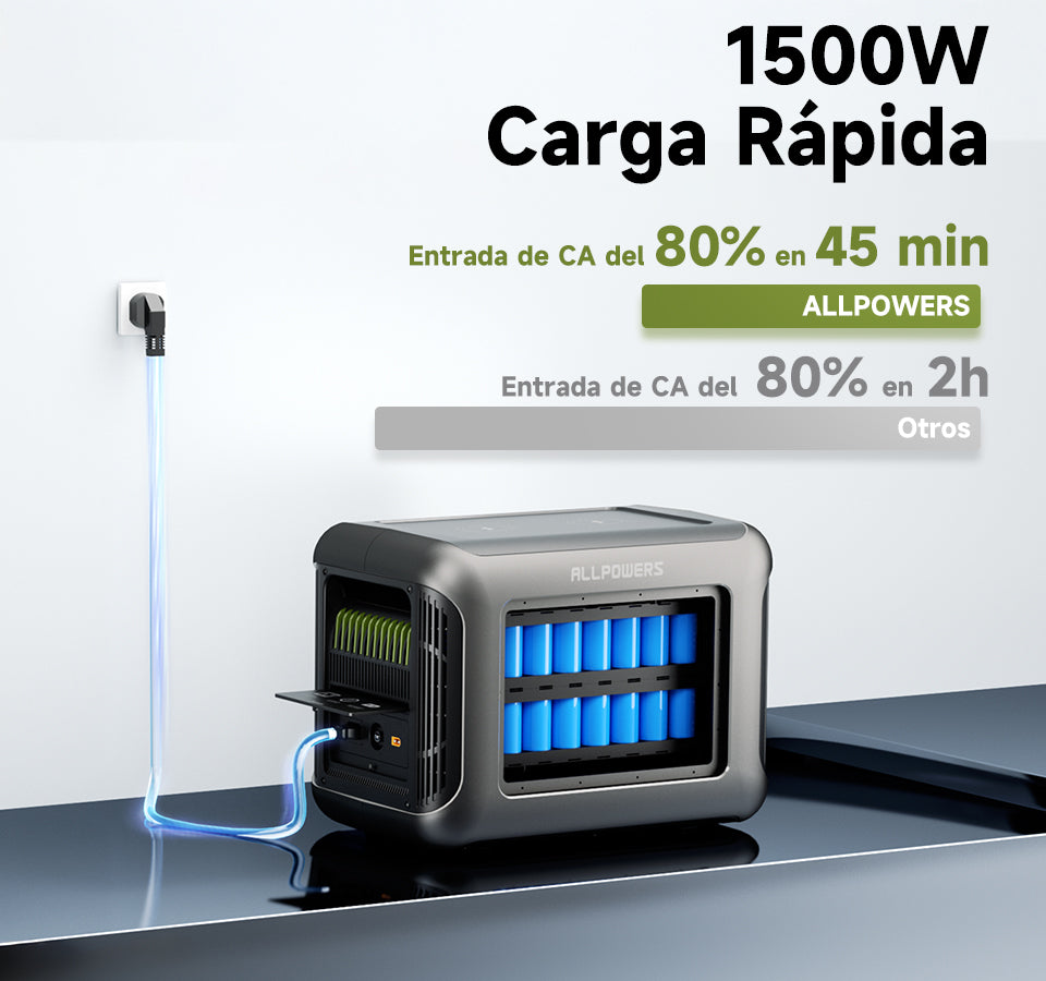 Cuatro formas de recargar