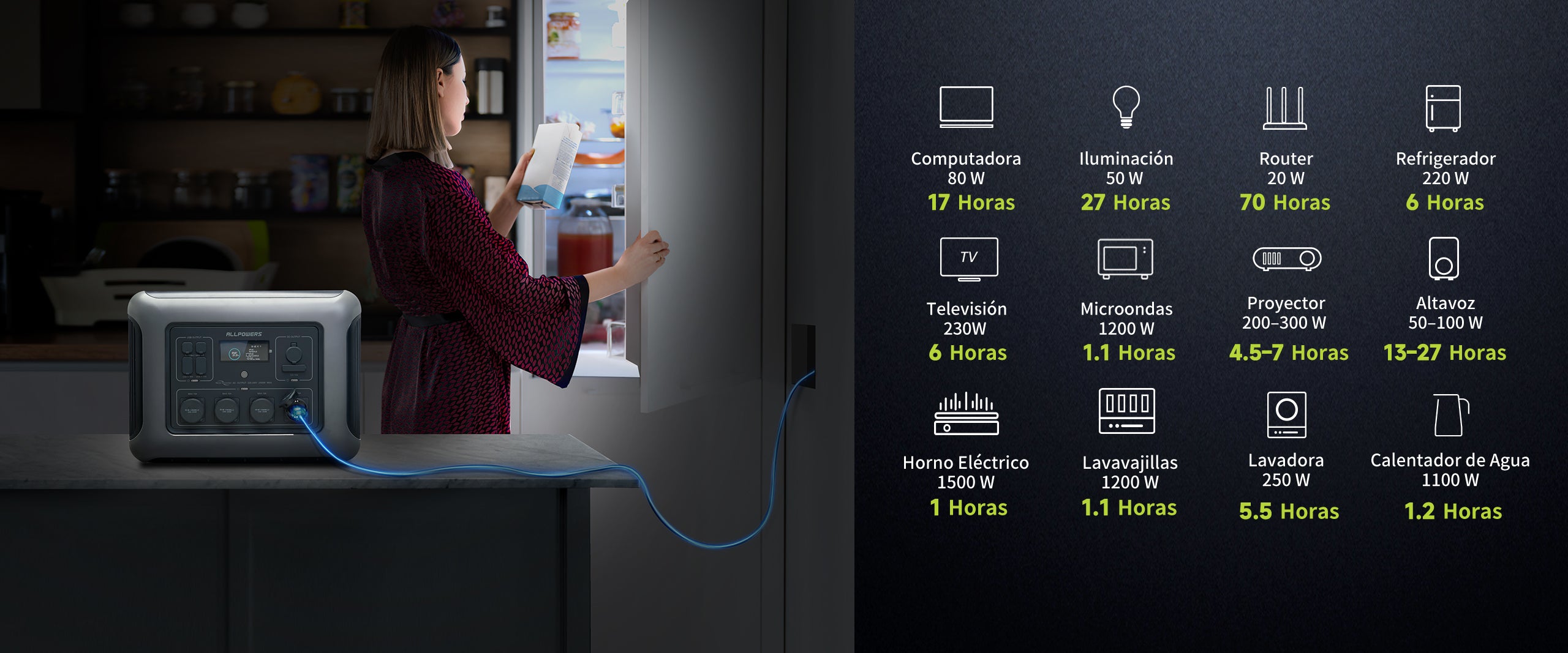 Características de ALLPOWERS R2500