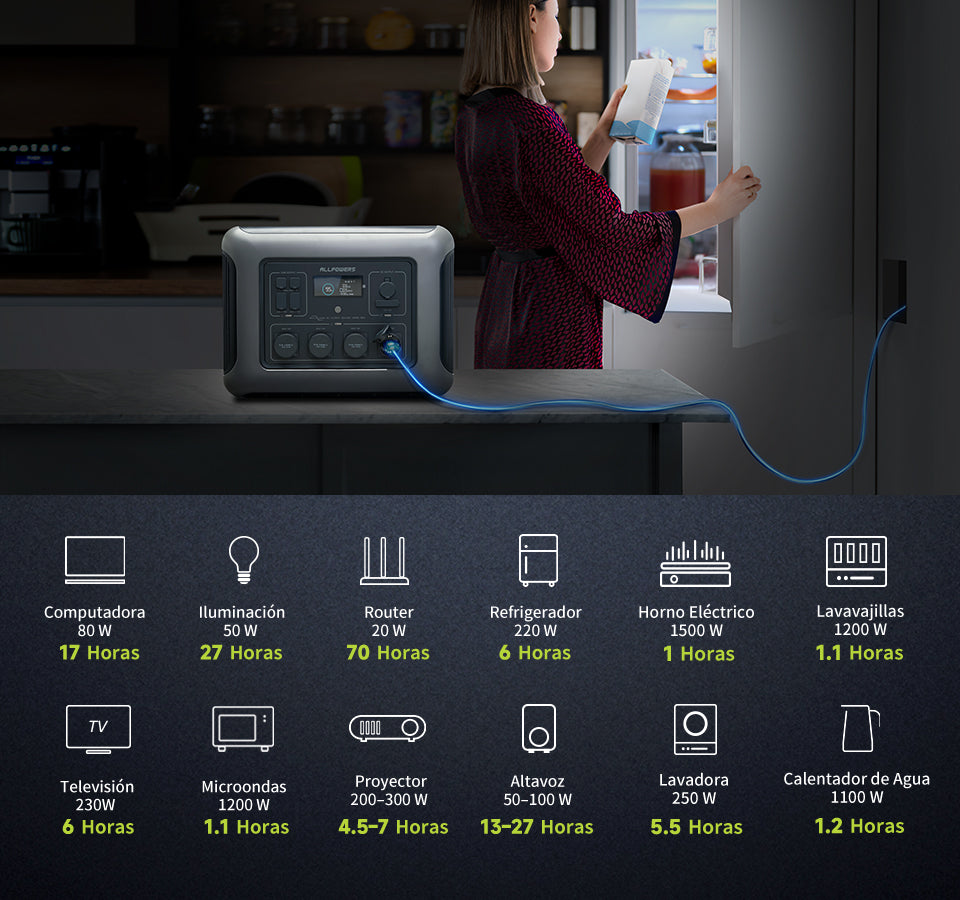 Características de ALLPOWERS R2500