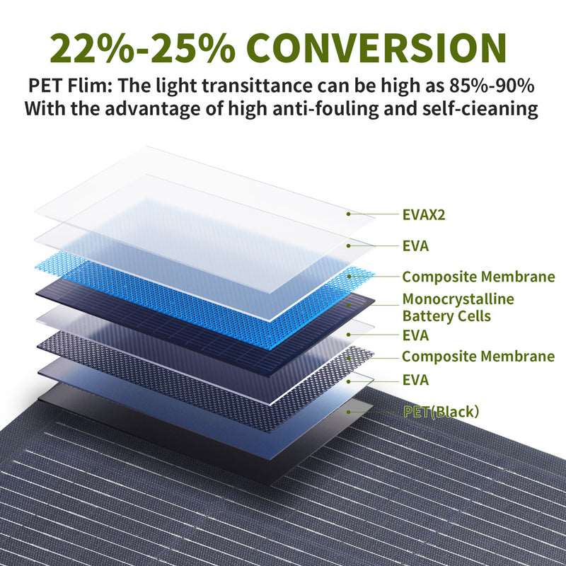 ALLPOWERS Generador Solar 2000W ( S2000 + SF100 Panel Solar Flexible 100W)