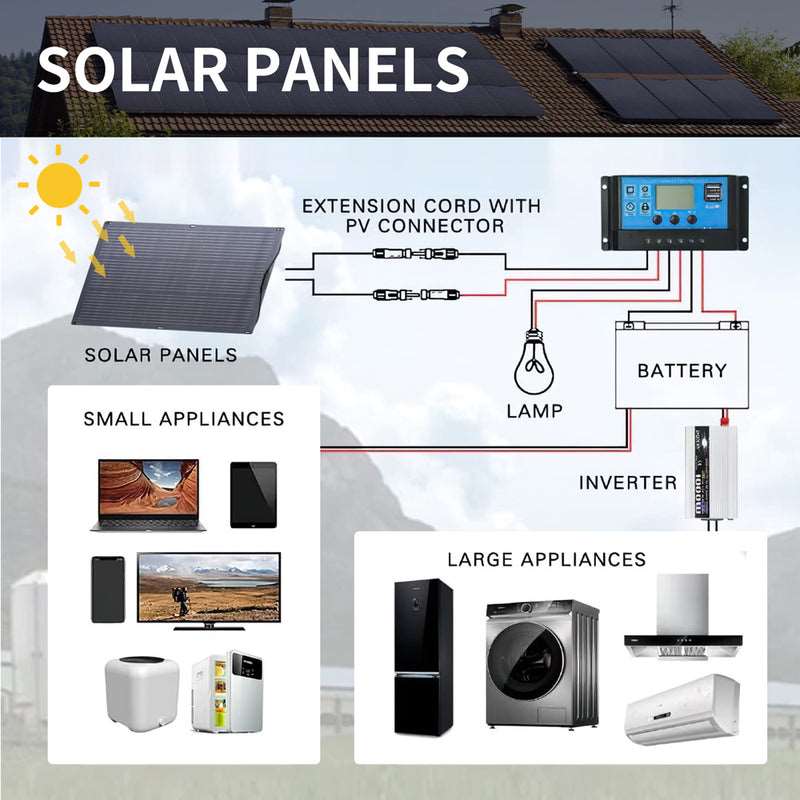 ALLPOWERS Generador Solar 1500W( S1500 + SF100 Panel Solar Flexible 100W)