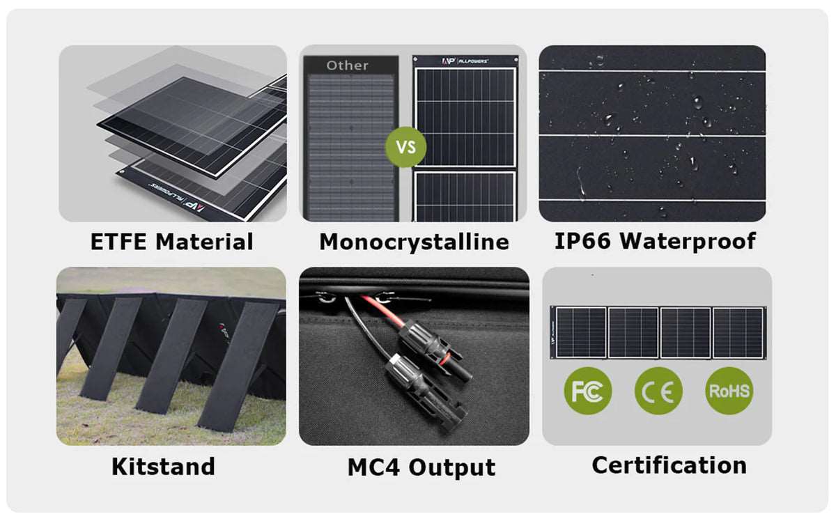 ALLPOWERS Generador Solar 600W (R600 + SP035 Panel Solar 200W)