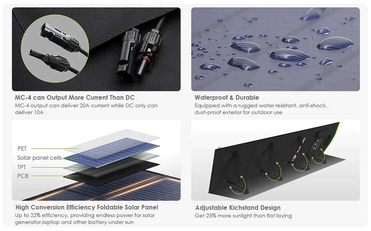 1500W Generador Solar ALLPOWERS S1500 (Panel Solar 200W)