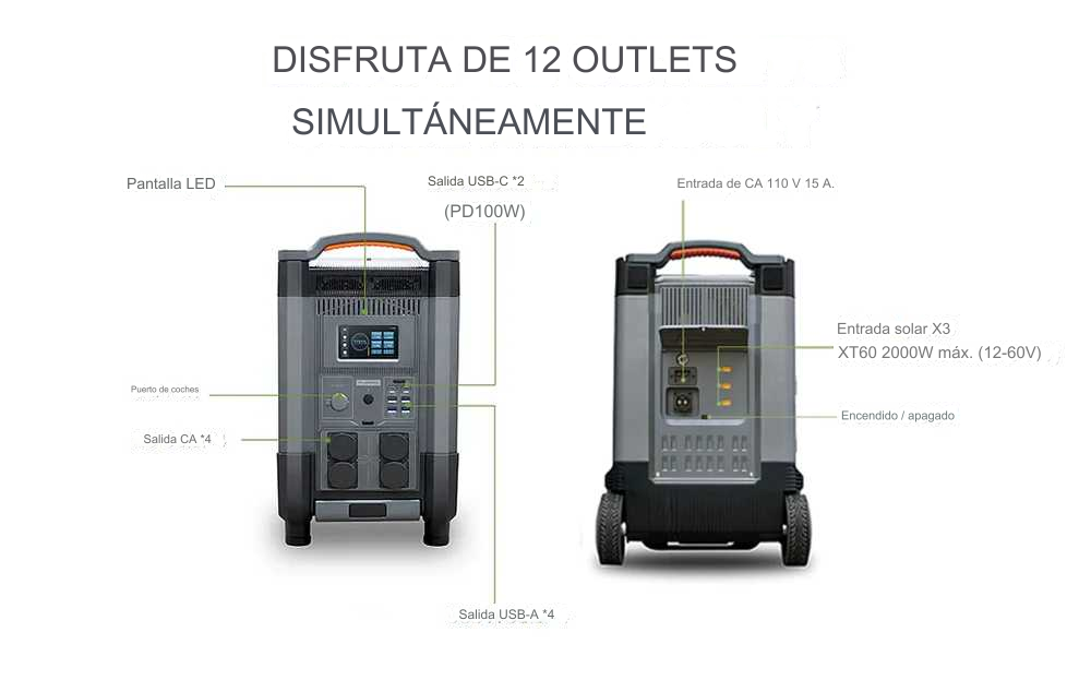Outlets versátiles para todos