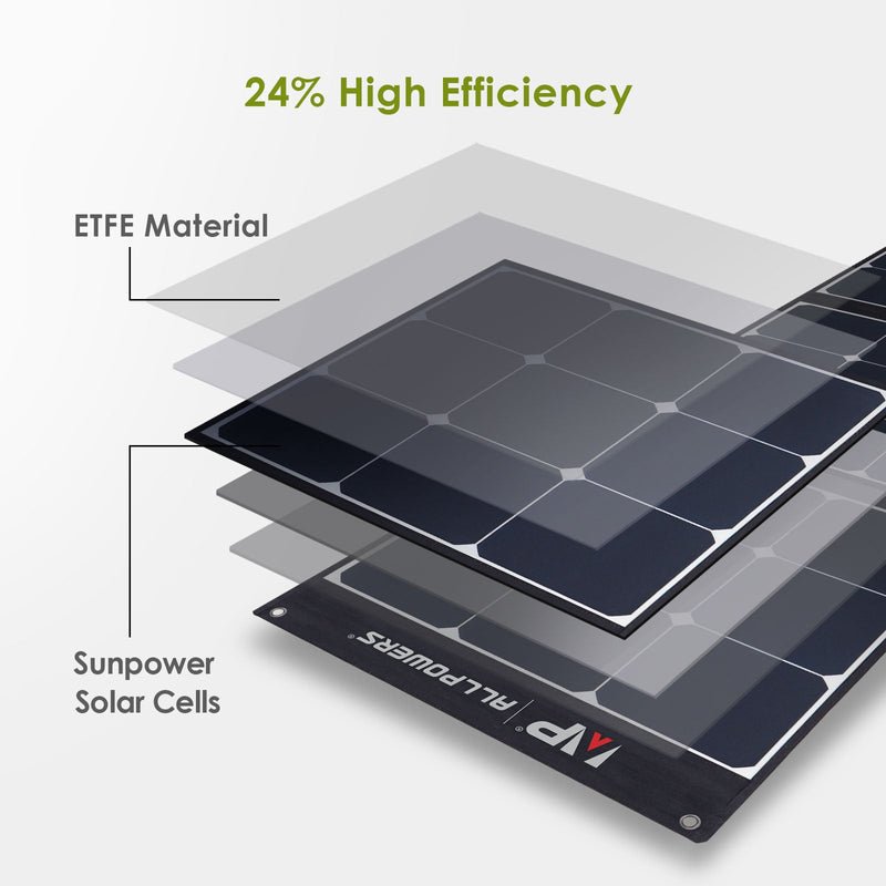 ALLPOWERS Generador Solar 3500W (R3500 + SP035 Panel Solar 200W)