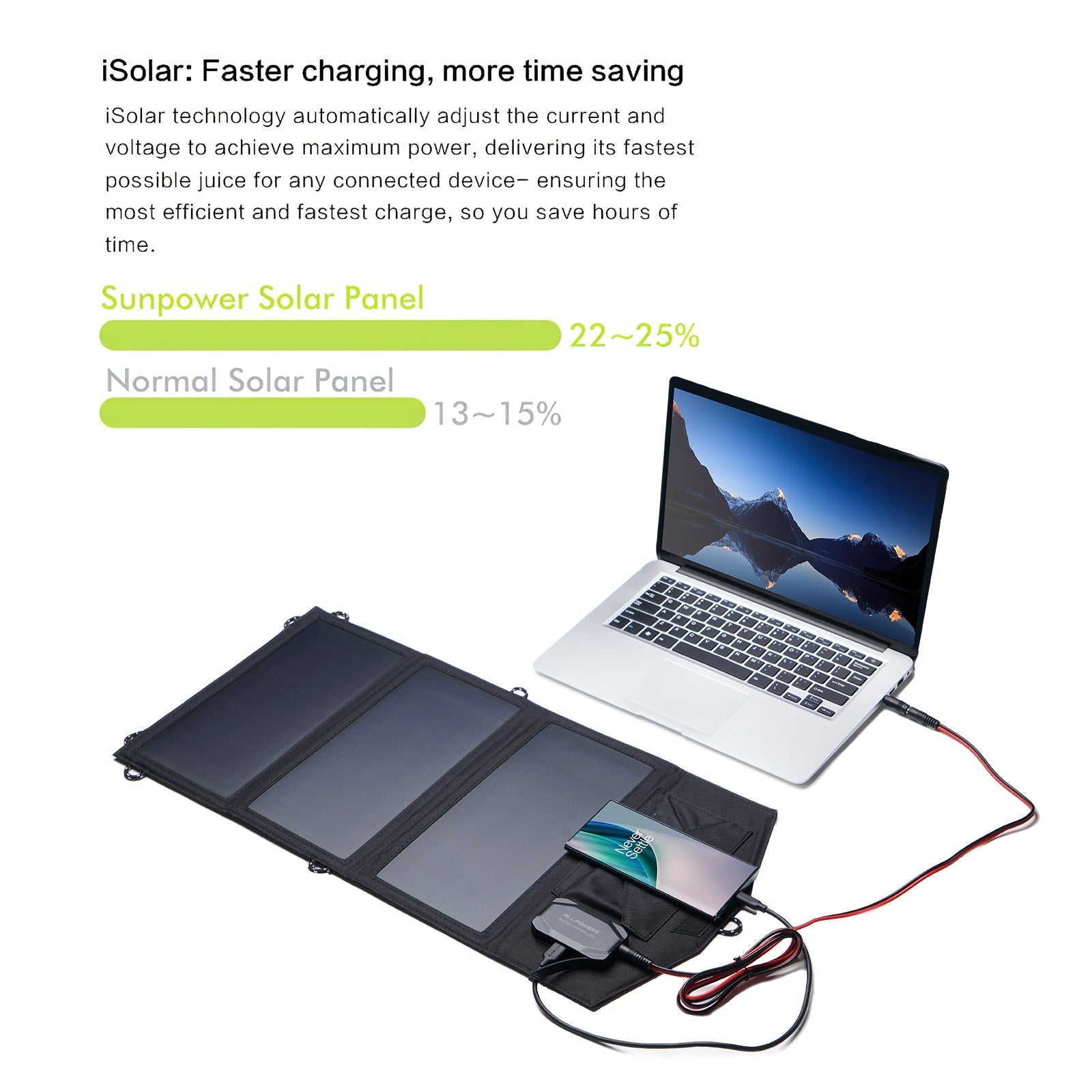 ALLPOWERS Placa Solar Portátil 18V 21W