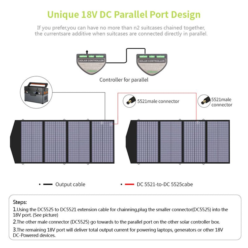ALLPOWERS Generador Solar 4000W ( R4000 + SP029 Panel Solar 140W)