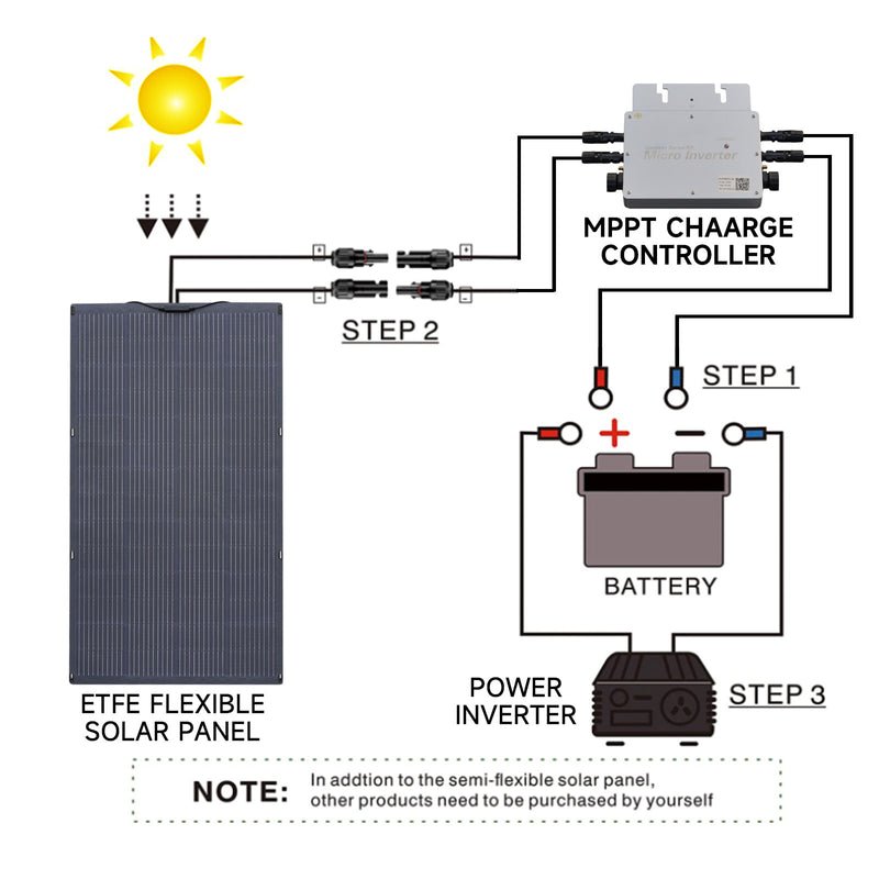 ALLPOWERS Generador Solar 4000W ( R4000 + SF200 Panel Solar Flexible 200W)