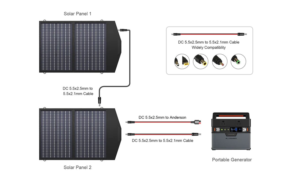 ALLPOWERS Generator Solar 200W (S200 + SP020 60W Panel Solar)