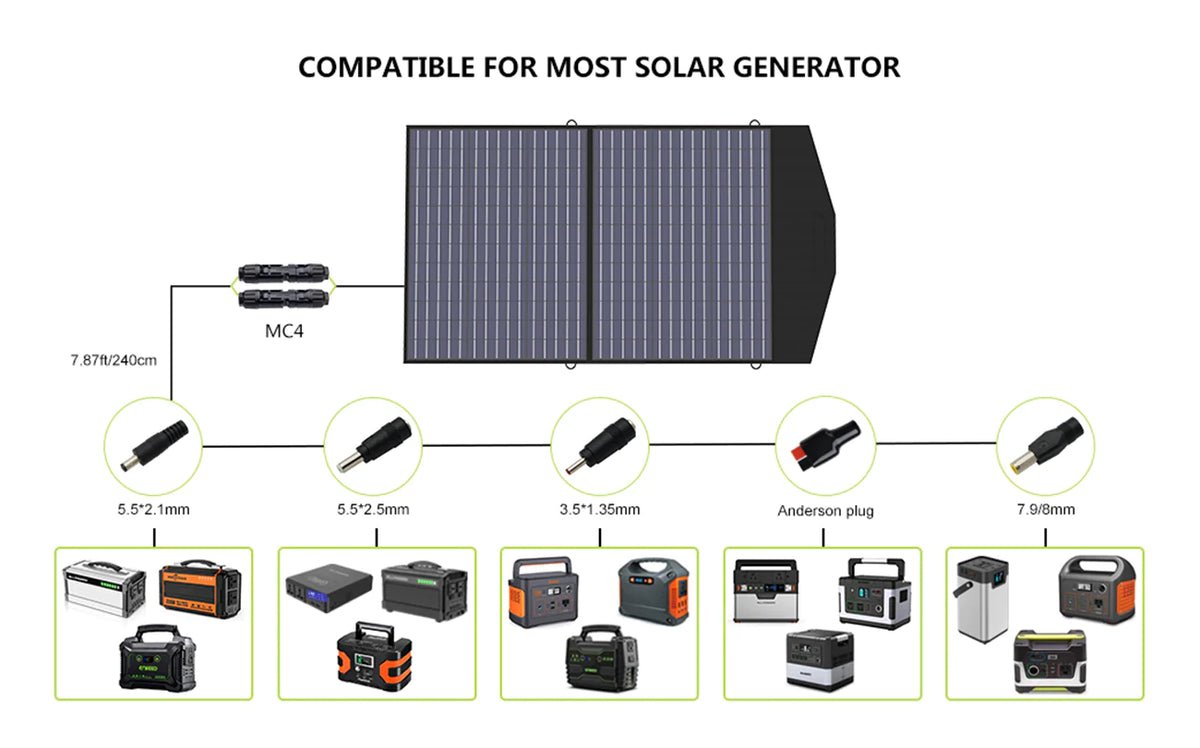 ALLPOWERS Generador Solar 3500W (R3500 + SP027 Panel Solar 100W)