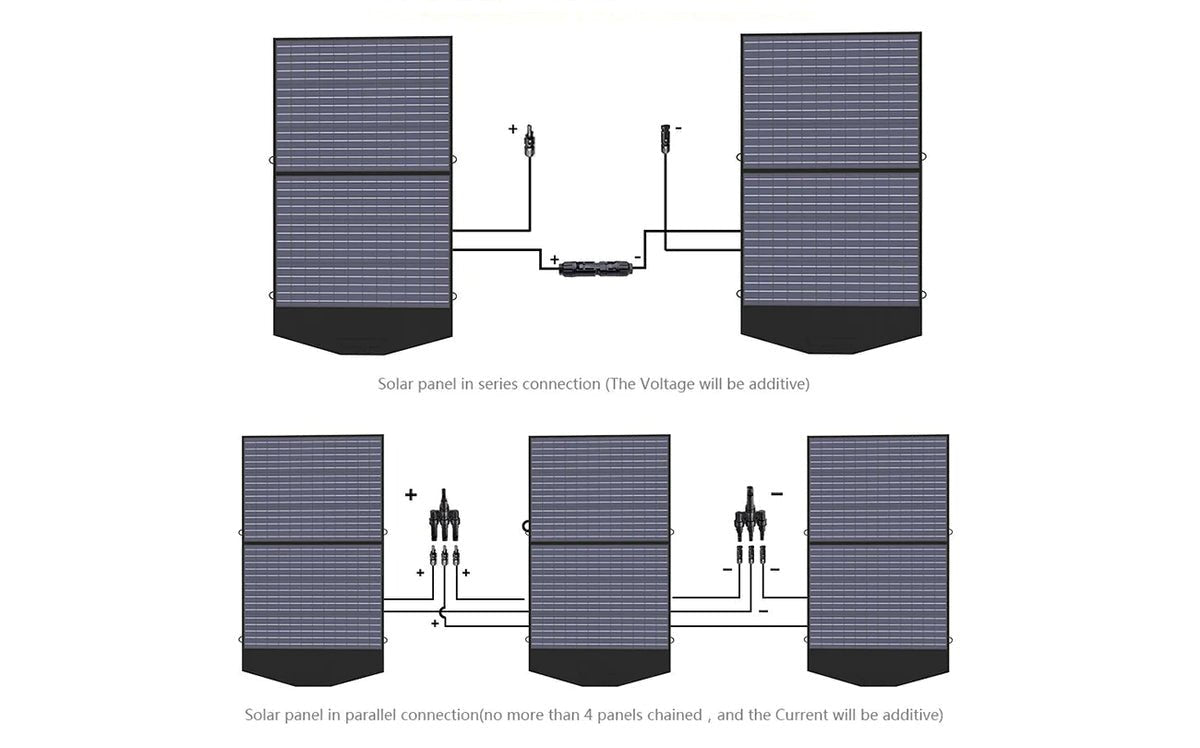 ALLPOWERS Generador Solar 2500W (R2500 + SP027 Panel Solar 100W)