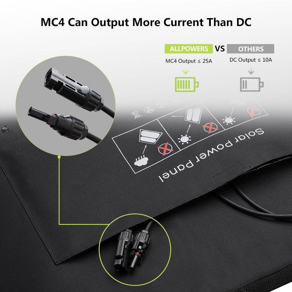 ALLPOWERS SP027 Placa Solar Portátil Monocristalino 100W