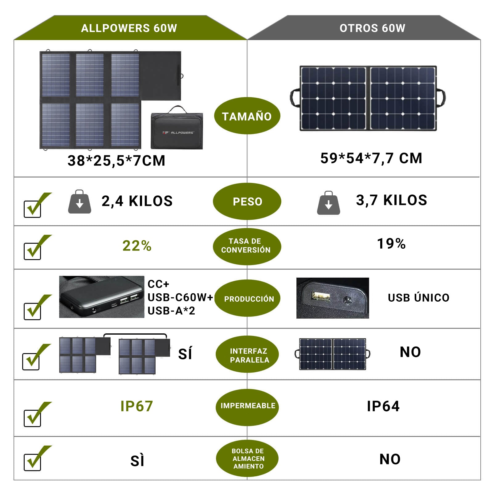 ALLPOWERS SP026 Placa Solar Portátil Polisilicio Plegable 60W