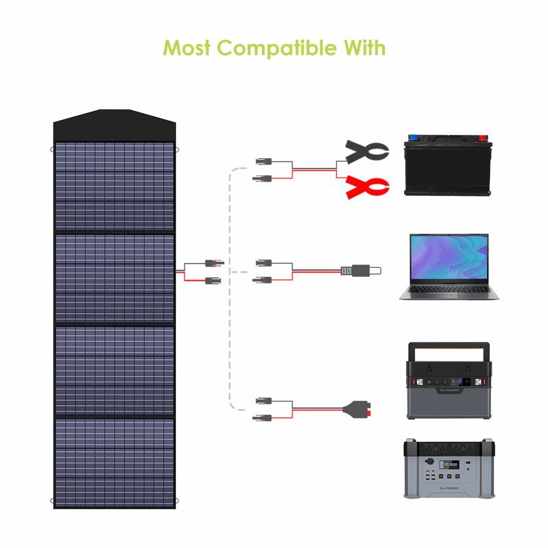 ALLPOWERS Generador Solar 600W (R600 + SP033 Panel Solar 200W)