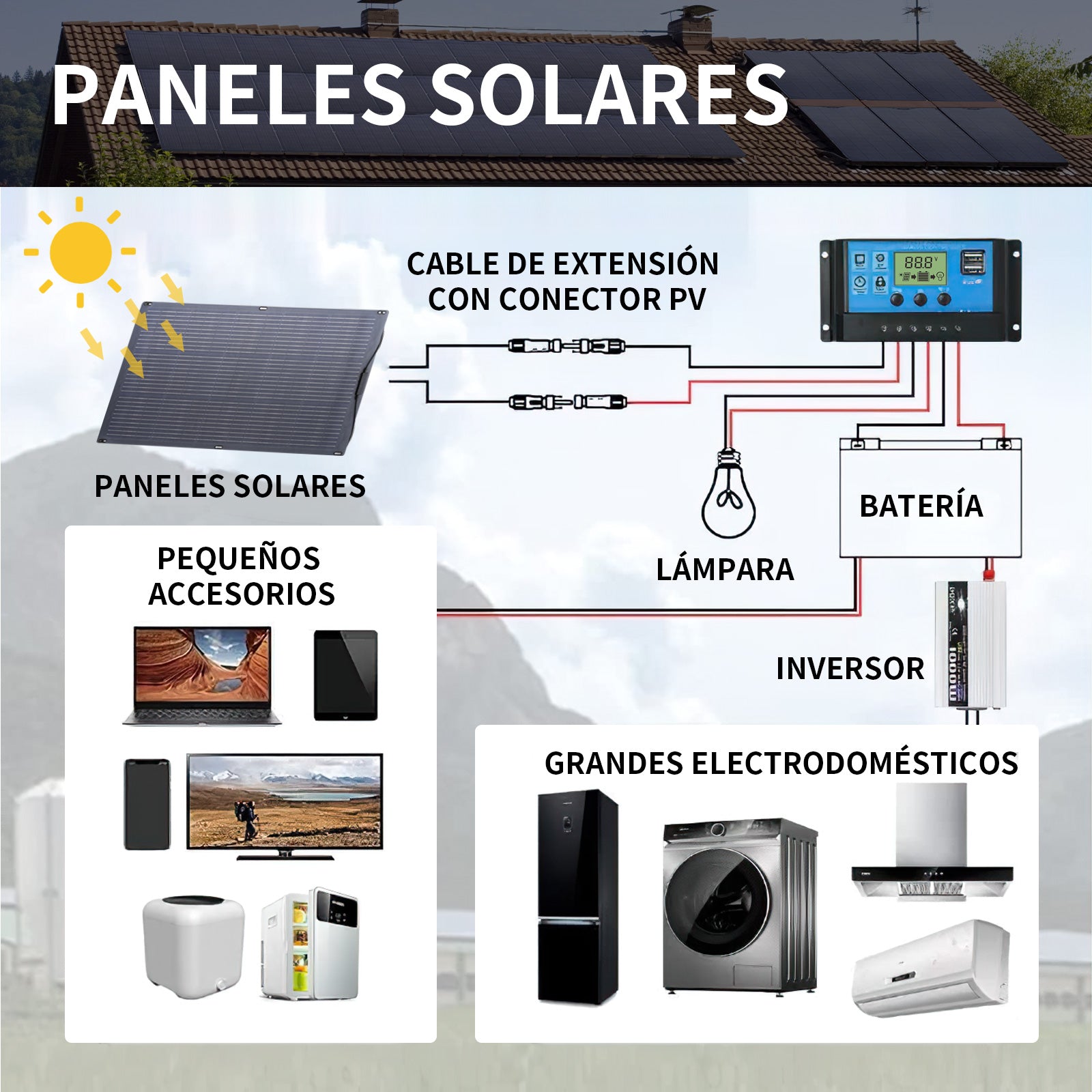 ALLPOWERS SF100 Placa Solar Flexible 100W