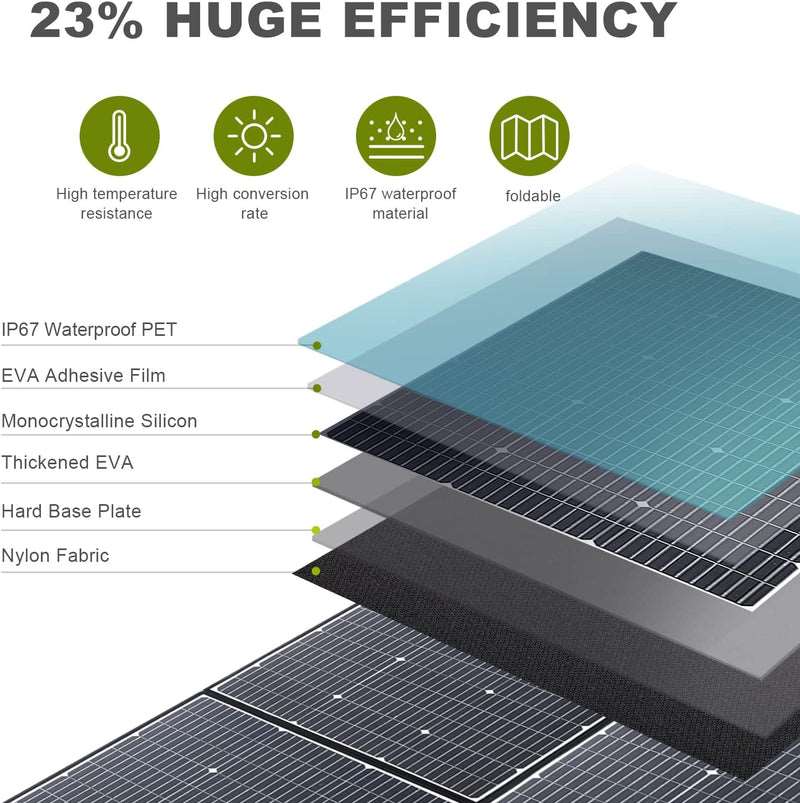 ALLPOWERS Generador Solar 4000W (R4000 + SP039 Panel Solar 600W)