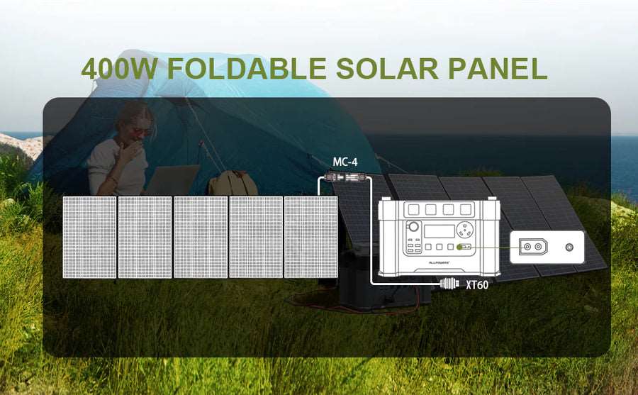 ALLPOWERS Generador Solar 2500W (R2500 + SP037 Panel Solar 400W)