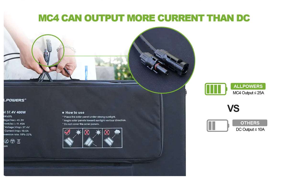 ALLPOWERS Generador Solar 3500W ( R3500 + SP037 Panel Solar 400W )