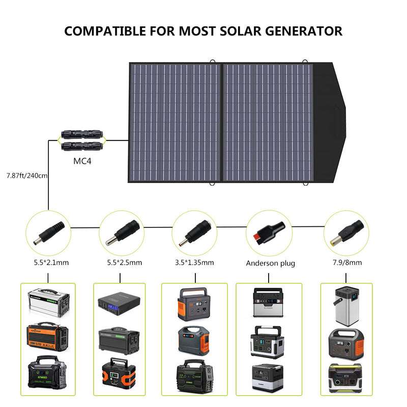 1500W Generador Solar ALLPOWERS S1500 (Panel Solar 100W)