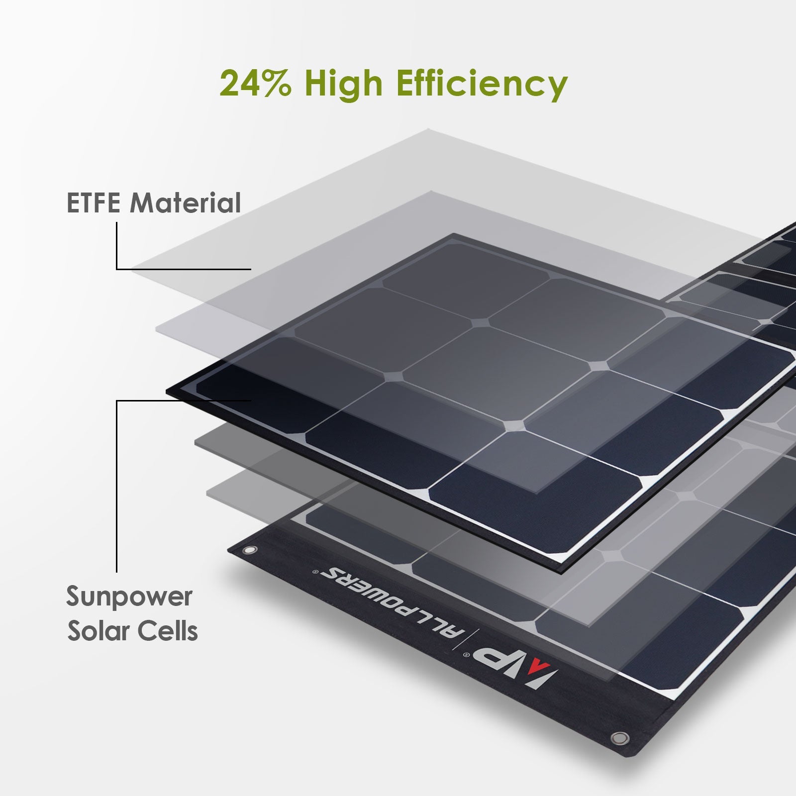 ALLPOWERS SP035  Placa Solar Portátil Plegable 200W