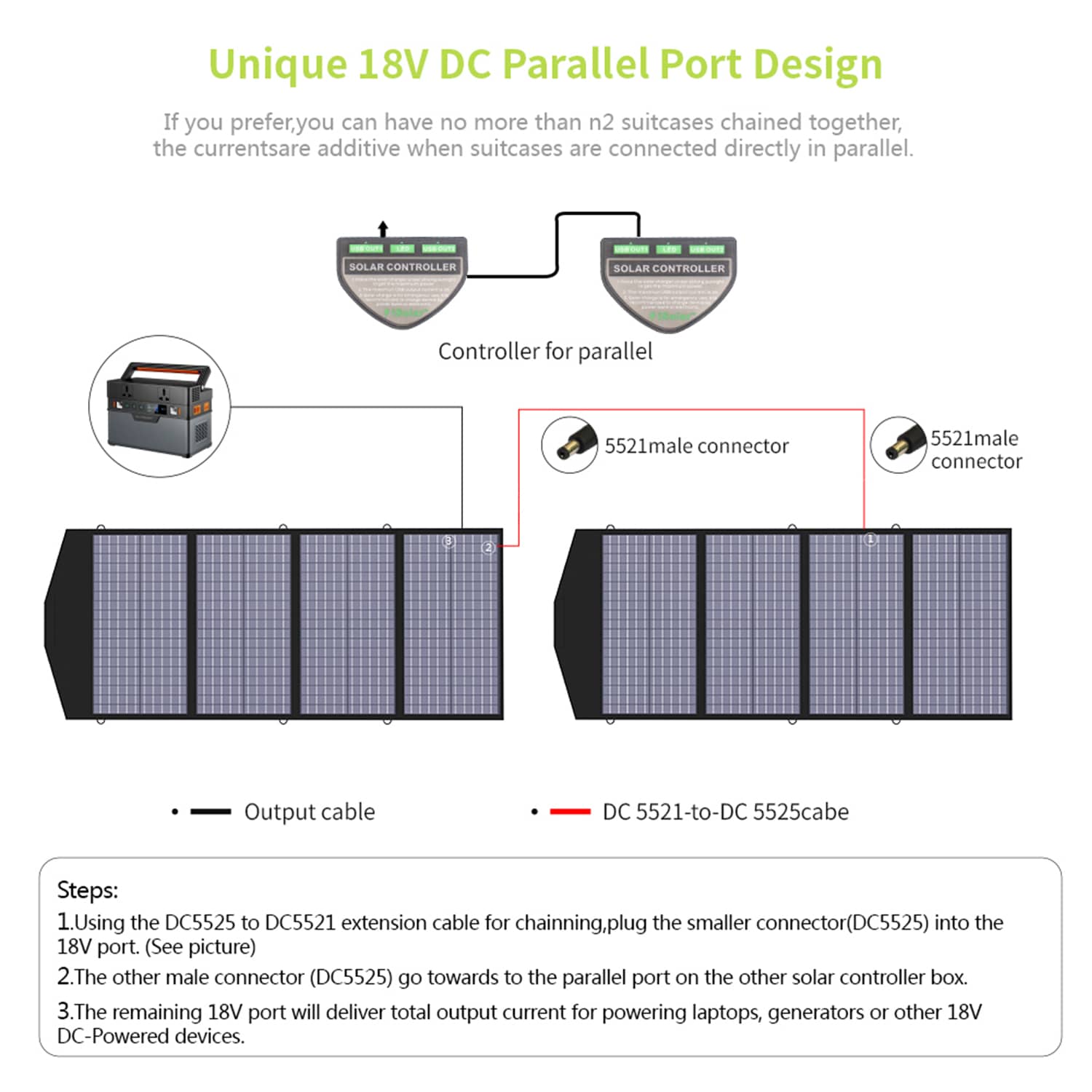 ALLPOWERS SP029 Placa Solar Portátil Monocristalino 140W