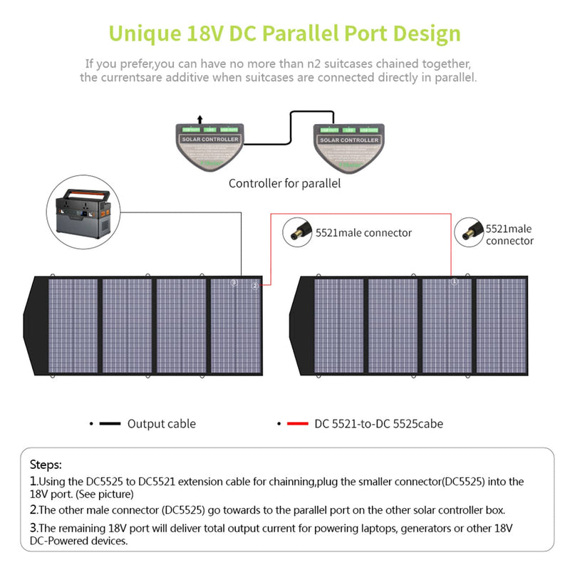 ALLPOWERS Generador Solar 700W (S700 + SP029 Panel Solar 140W)