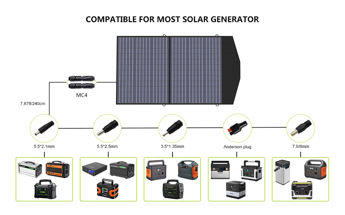 ALLPOWERS Generador Solar 4000W (R4000 + SP027 Panel Solar 100W)