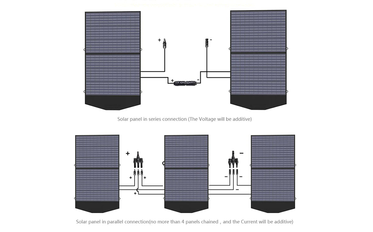 ALLPOWERS Generador Solar 4000W (R4000 + SP027 Panel Solar 100W)