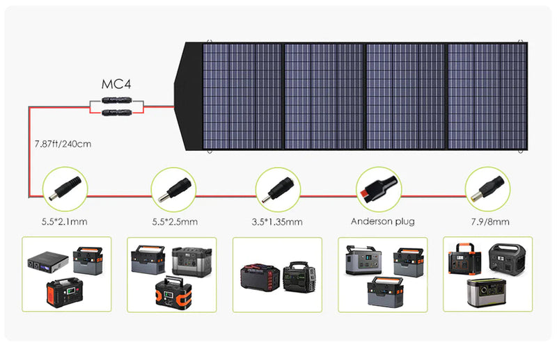 1800W Generador Solar ALLPOWERS R1500 (200W Panel Solar)